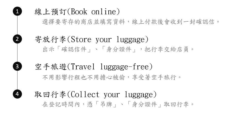 行李寄物流程luggage storage